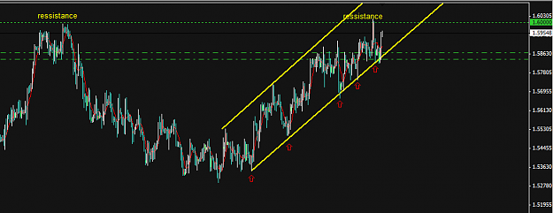 Click to Enlarge

Name: gbpusd109.png
Size: 22 KB
