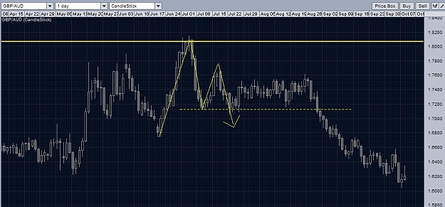 Click to Enlarge

Name: gbpaud4.jpg
Size: 187 KB