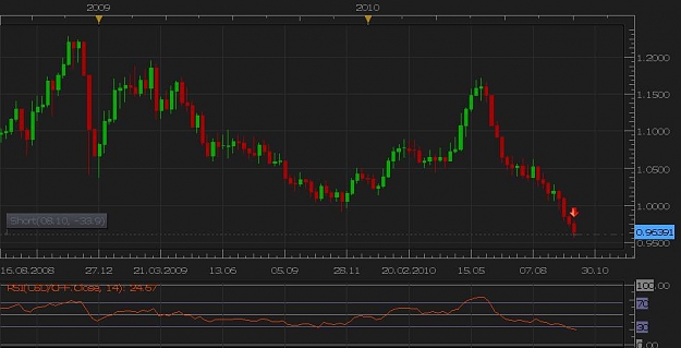 Click to Enlarge

Name: USD-CHF.jpg
Size: 51 KB