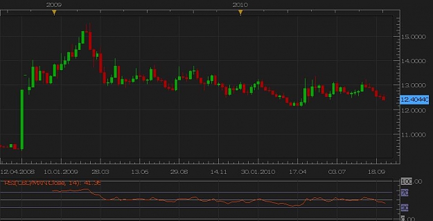 Click to Enlarge

Name: USD-MXN - WE.jpg
Size: 47 KB