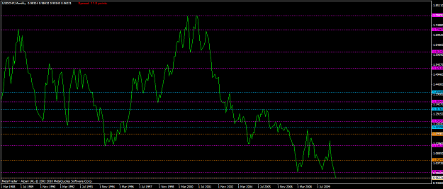 Click to Enlarge

Name: usdchf monthly.png
Size: 49 KB