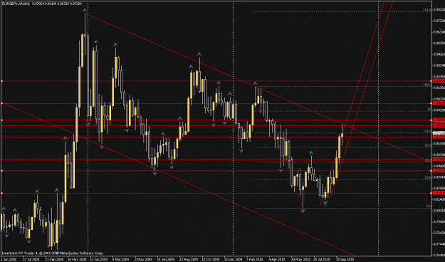 Click to Enlarge

Name: eurgbp, weekly.gif
Size: 27 KB