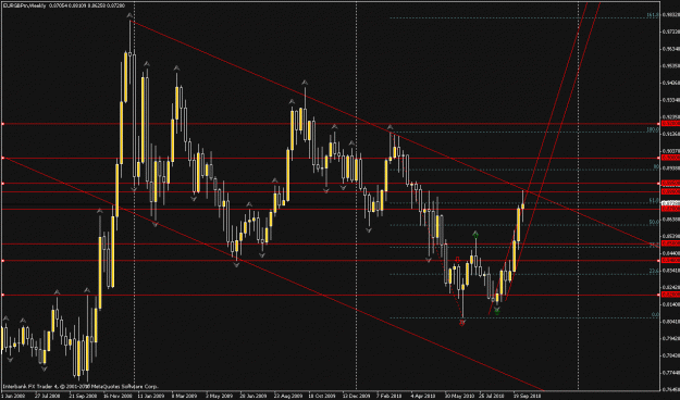 Click to Enlarge

Name: eurgbp, weekly.gif
Size: 27 KB