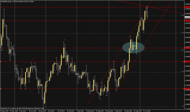 Click to Enlarge

Name: eurgbp, daily.gif
Size: 26 KB