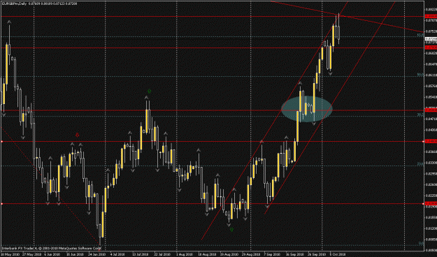 Click to Enlarge

Name: eurgbp, daily.gif
Size: 26 KB