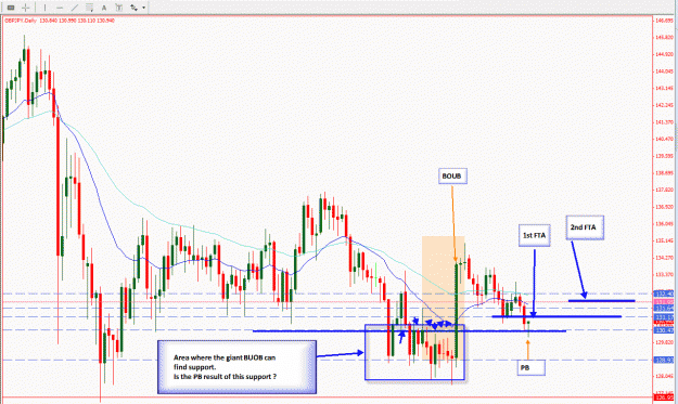 Click to Enlarge

Name: Daily-GBPJPY-BUOB-10-09-2010.gif
Size: 41 KB