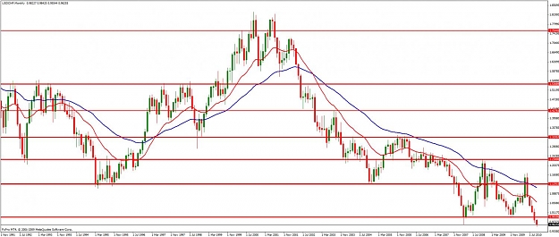 Click to Enlarge

Name: usdchf10092010.jpg
Size: 117 KB