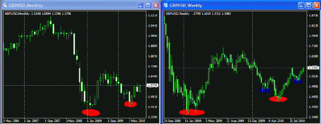 Click to Enlarge

Name: monthly and weekly tf.gif
Size: 26 KB
