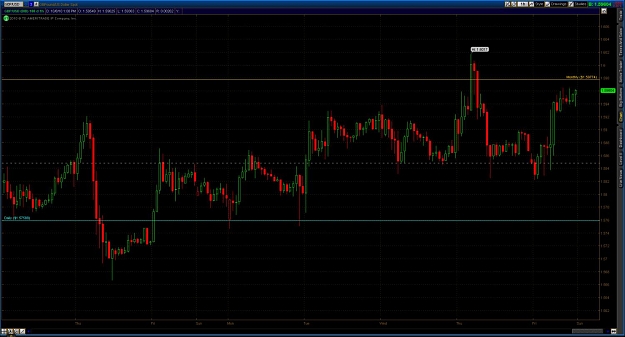 Click to Enlarge

Name: 2010-10-09-TOS_CHARTS.jpg
Size: 116 KB