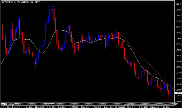 Click to Enlarge

Name: GBP AUD.jpg
Size: 108 KB