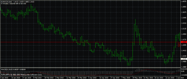 Click to Enlarge

Name: euraud beob.gif
Size: 23 KB