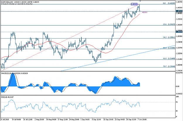 Click to Enlarge

Name: eurcad(1)101010.PNG
Size: 36 KB