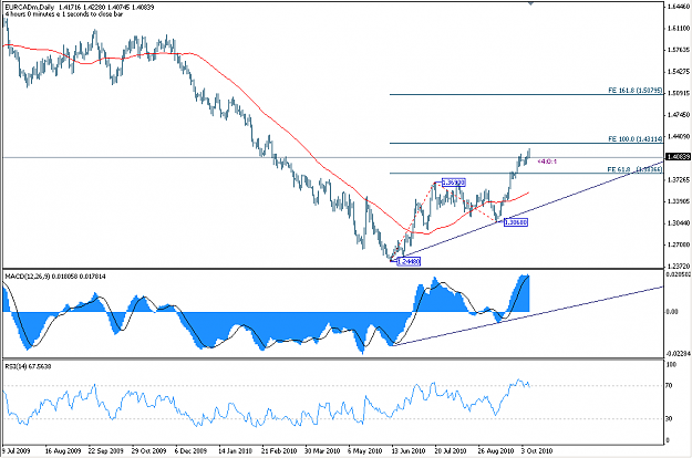 Click to Enlarge

Name: eurcad(2)101010.PNG
Size: 34 KB