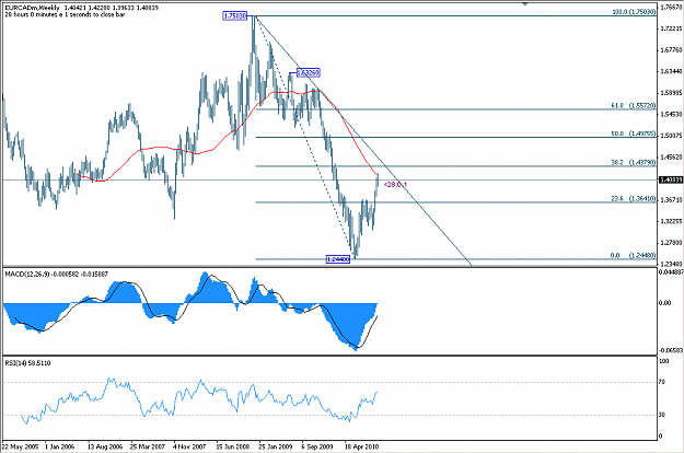Click to Enlarge

Name: eurcad(3)101010.PNG
Size: 33 KB