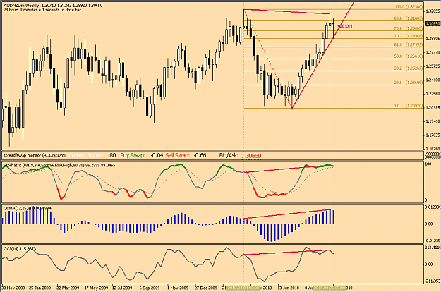 Click to Enlarge

Name: audnzd(w)(1)101010.PNG
Size: 39 KB