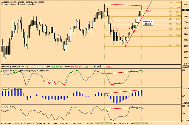 Click to Enlarge

Name: audnzd(w)(2)101010.PNG
Size: 39 KB