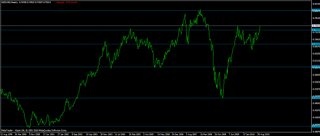 Click to Enlarge

Name: nzdusd weekly.png
Size: 47 KB