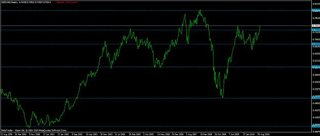 Click to Enlarge

Name: nzdusd weekly.png
Size: 47 KB