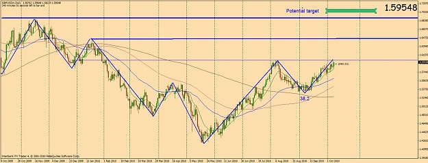 Click to Enlarge

Name: 10.10gudailychartprep.jpg
Size: 109 KB