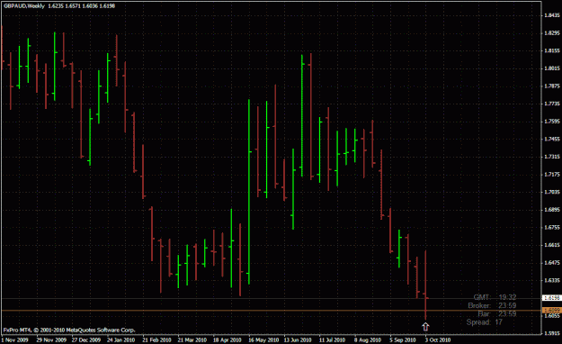 Click to Enlarge

Name: gbpaud.gif
Size: 29 KB
