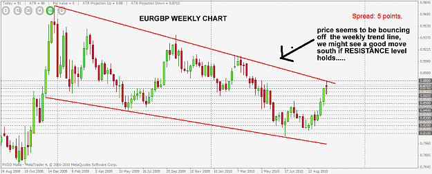 Click to Enlarge

Name: EurGbp possible trendline bounce..png
Size: 116 KB