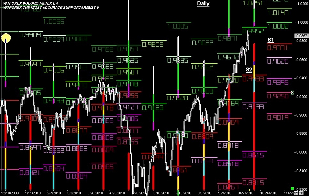 Click to Enlarge

Name: WWW.WTFOREX.COM19 Oct. 10, 2010 11.23.jpg
Size: 162 KB