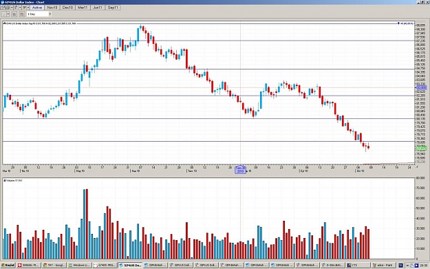 Click to Enlarge

Name: dolarindex.daily.futures..jpg
Size: 175 KB