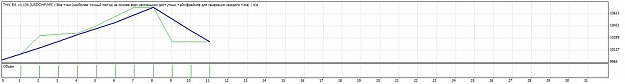 Click to Enlarge

Name: TesterGraph.jpg
Size: 38 KB