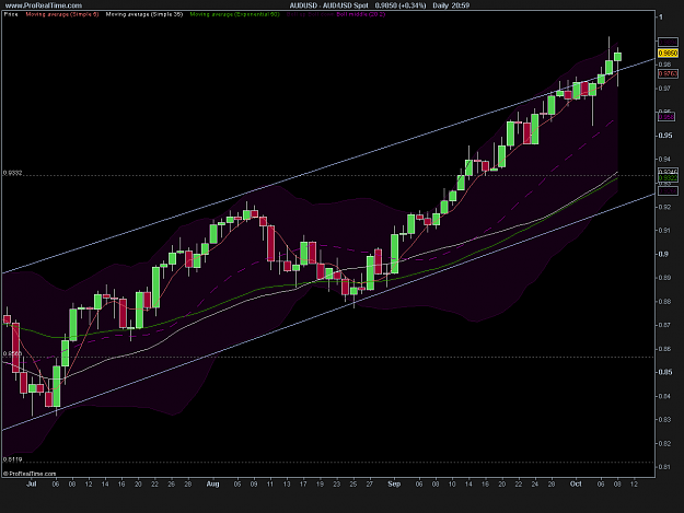 Click to Enlarge

Name: AUD_USD 1.png
Size: 24 KB