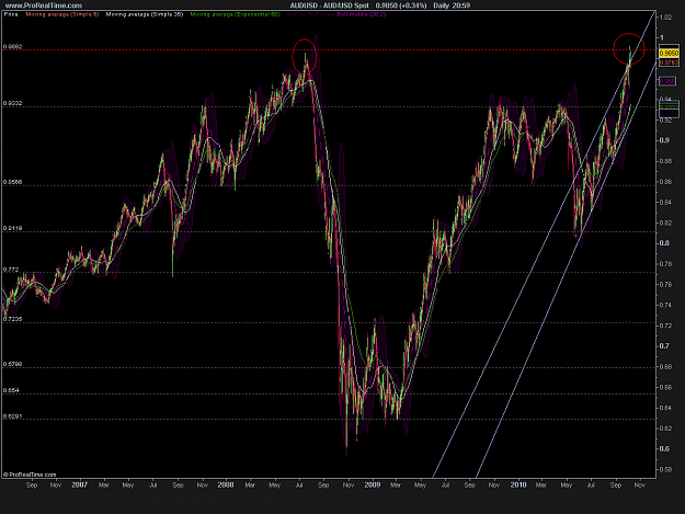Click to Enlarge

Name: AUD_USD 2.png
Size: 42 KB