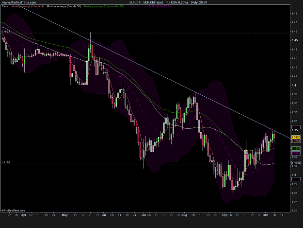 Click to Enlarge

Name: EUR_CHF Spot 2.png
Size: 28 KB