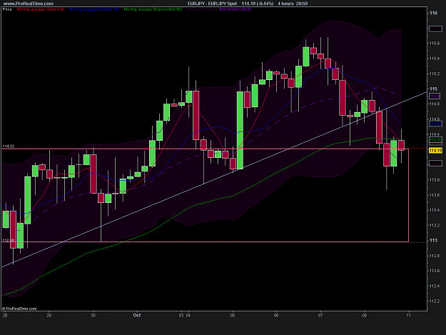 Click to Enlarge

Name: EUR_JPY Spot 2.png
Size: 25 KB