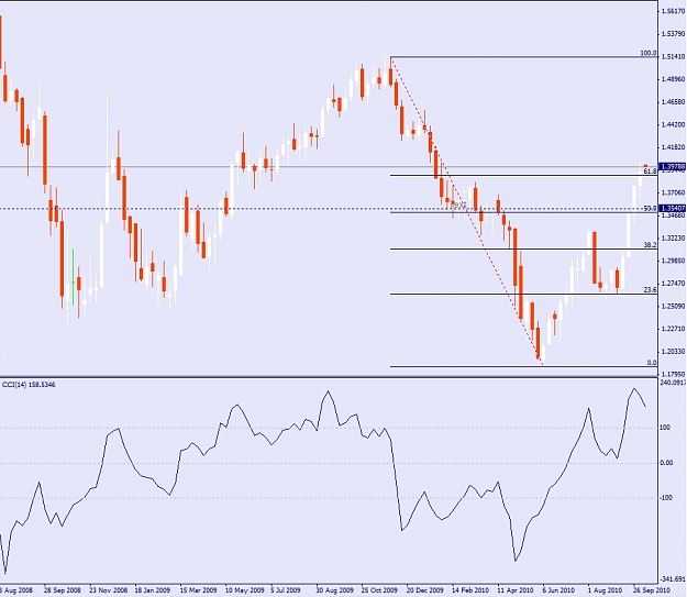 Click to Enlarge

Name: EURUSD, Weekly, 2010 October 11.jpg
Size: 243 KB