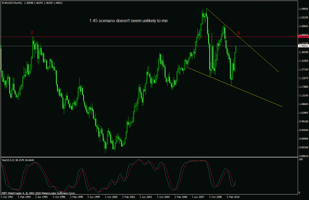 Click to Enlarge

Name: forex253.gif
Size: 26 KB