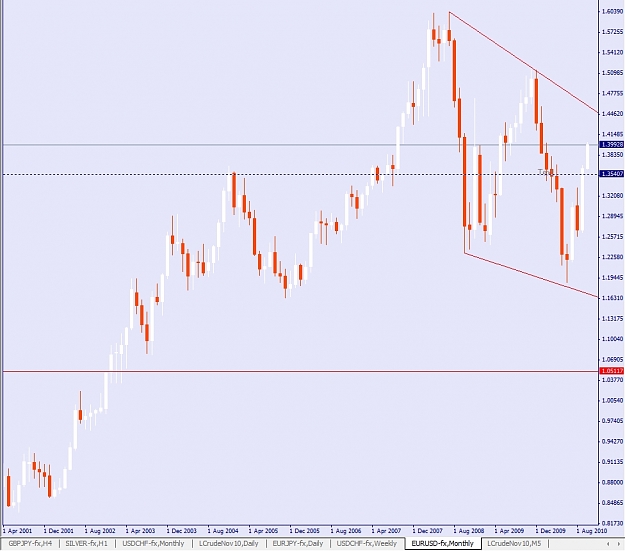 Click to Enlarge

Name: EURUSD, Monthly, 2010 October 11.jpg
Size: 195 KB