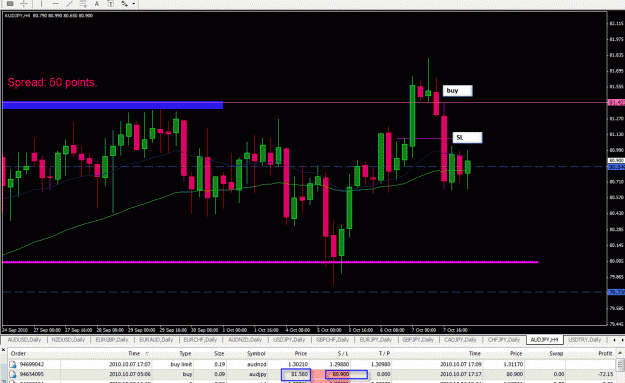 Click to Enlarge

Name: H4-AUDJPY-Break-out-lost.gif
Size: 37 KB