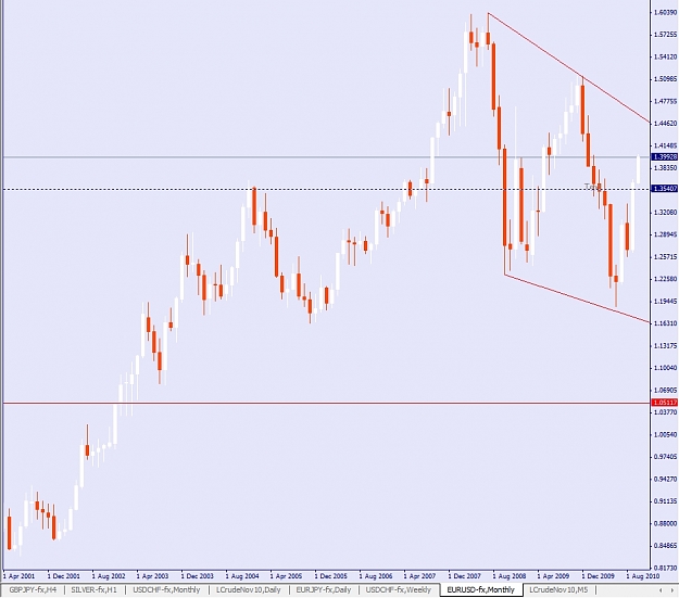 Click to Enlarge

Name: EURUSD, Monthly, 2010 October 11.jpg
Size: 195 KB
