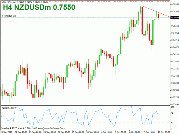 Click to Enlarge

Name: h4 nzdusd.gif
Size: 19 KB
