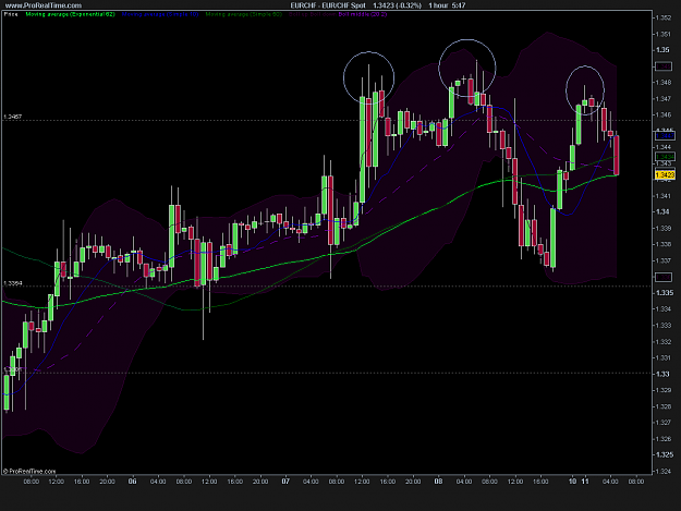 Click to Enlarge

Name: EUR_CHF Spot.png
Size: 26 KB