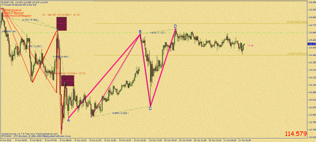 Click to Enlarge

Name: eurjpy 5m abcd.gif
Size: 36 KB