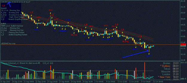 Click to Enlarge

Name: usdjpy hammer candle 4h.tf.gif
Size: 19 KB