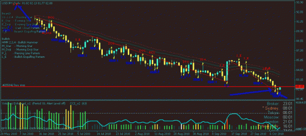 Click to Enlarge

Name: usdjpy hammer candle dailly.tf.gif
Size: 21 KB