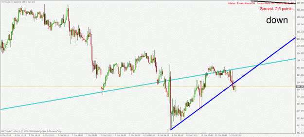 Click to Enlarge

Name: eurjpy m15 11.10.2010.gif
Size: 26 KB