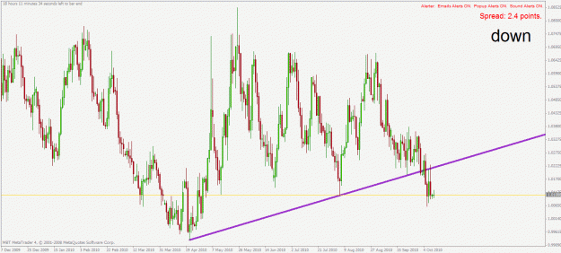 Click to Enlarge

Name: usdcad d1 11.10.2010.gif
Size: 32 KB