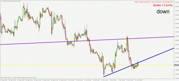 Click to Enlarge

Name: usdcad h1 11.10.2010.gif
Size: 25 KB