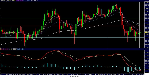 Click to Enlarge

Name: AUDUSD.JPG
Size: 137 KB