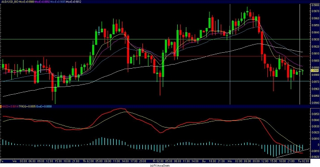 Click to Enlarge

Name: AUDUSD.JPG
Size: 137 KB