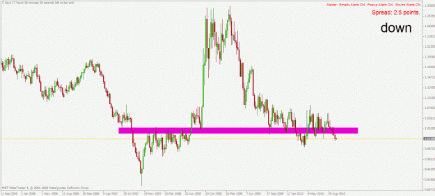 Click to Enlarge

Name: usdcad w1 11.10.2010.gif
Size: 25 KB