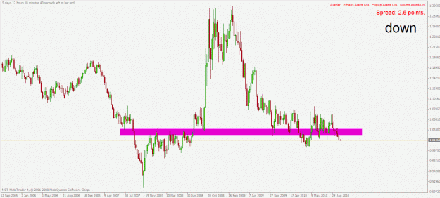 Click to Enlarge

Name: usdcad w1 11.10.2010.gif
Size: 25 KB