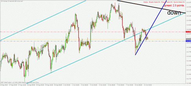 Click to Enlarge

Name: eurjpy h1 11.10.2010.gif
Size: 30 KB